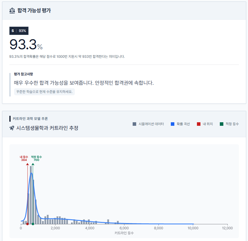 합격확률 분석